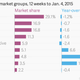 Image for article titled The UK’s biggest supermarkets are shedding sales, staff, and stores